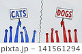 Political Polarization and Social Division Between Red and Blue Groups - Cats vs Dogs 141561294