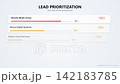 Lead Prioritization Dashboard Showing Real Time Customer Score Growth 142183785