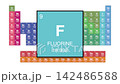 Fluorine Element 9 of the periodic table motion video 142486588