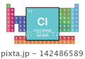 Chlorine Element 17 of the periodic table motion video 142486589