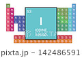 Iodine Element 53 of the periodic table motion video 142486591