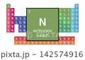 Nitrogen Element 7 of the periodic table motion video 142574916