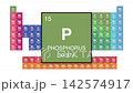 Phosphorus Element 15 of the periodic table motion video 142574917