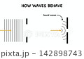 Animation of wave interference, Two Points and Interference, wave interference pattern, light wave theory, Quantum, physics 142898743
