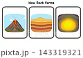 Looping educational science animation showing the rock cycle: igneous formation from volcano cooling, sedimentary from layers pressure, and metamorphic from geothermal heat and pressure 143319321